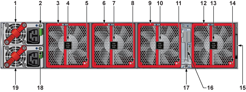 7060X6 Series - Rear Panel - Arista
